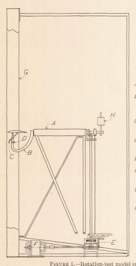 An illustration from The 7 by 10 Foot Wind Tunnel of the National Advisory Committee for Aeronautics, 1933, leaf 8