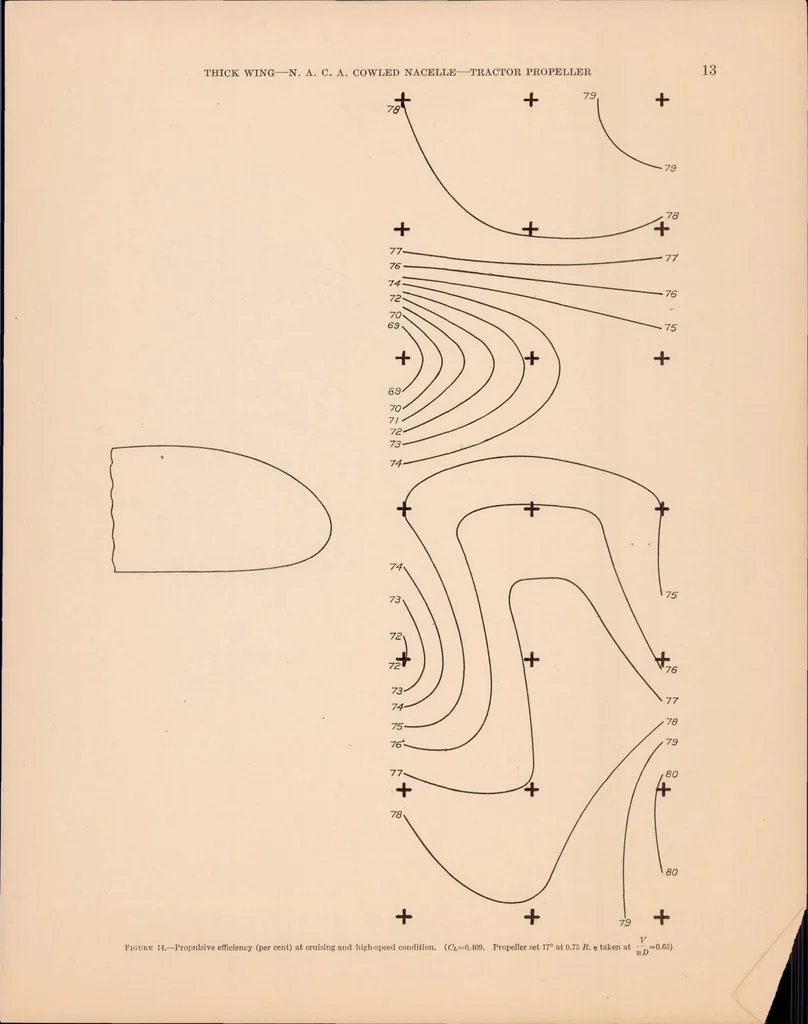 An illustration from Tests of Nacelle-propeller Combinations in Various Positions with Reference to Wings. Part I : Thick Wing-N.A.C.A. Cowled Nacelle-Tractor Propeller, 1933, leaf 14