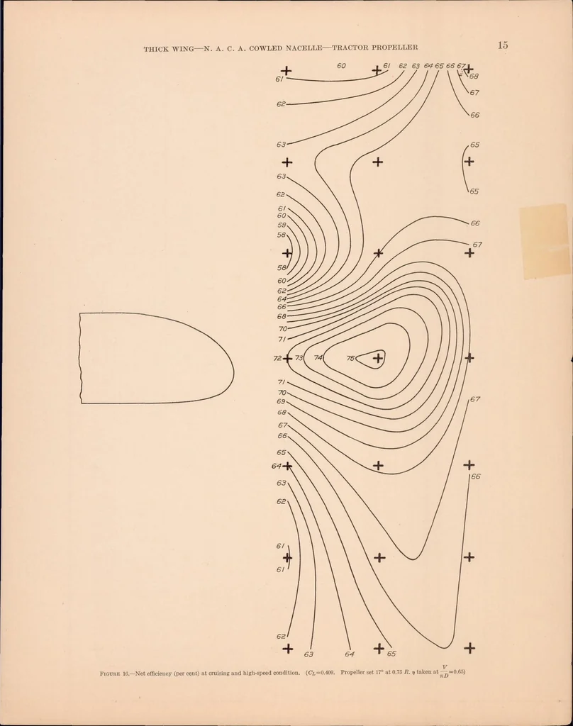 An illustration from Tests of Nacelle-propeller Combinations in Various Positions with Reference to Wings. Part I : Thick Wing-N.A.C.A. Cowled Nacelle-Tractor Propeller, 1933, leaf 16