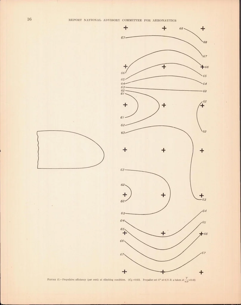 An illustration from Tests of Nacelle-propeller Combinations in Various Positions with Reference to Wings. Part I : Thick Wing-N.A.C.A. Cowled Nacelle-Tractor Propeller, 1933, leaf 17