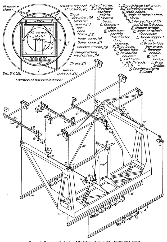 An illustration from The NACA variable-density wind tunnel, 1933, leaf 3
