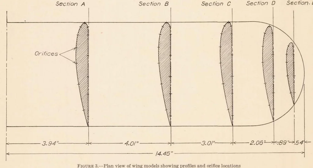 An illustration from Pressure Distribution Tests on a Series of Clark Y Biplane Cellules with Special Reference to Stability, 1933, leaf 6