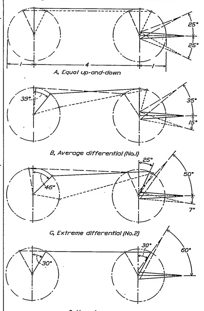 An illustration from Wind-tunnel research comparing lateral control devices, particularly at high angles of attack I : ordinary ailerons on rectangular wings, 1933, leaf 2