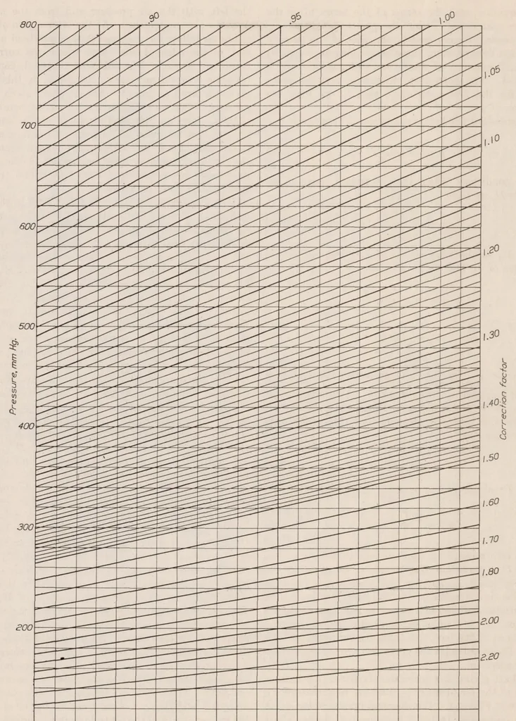 An illustration from Aircraft Speed Instruments, 1933, leaf 12