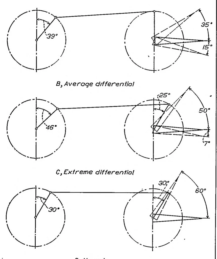 An illustration from Wind-tunnel research comparing lateral control devices, particularly at high angles of attack II : slotted ailerons and frise ailerons, 1933, leaf 2