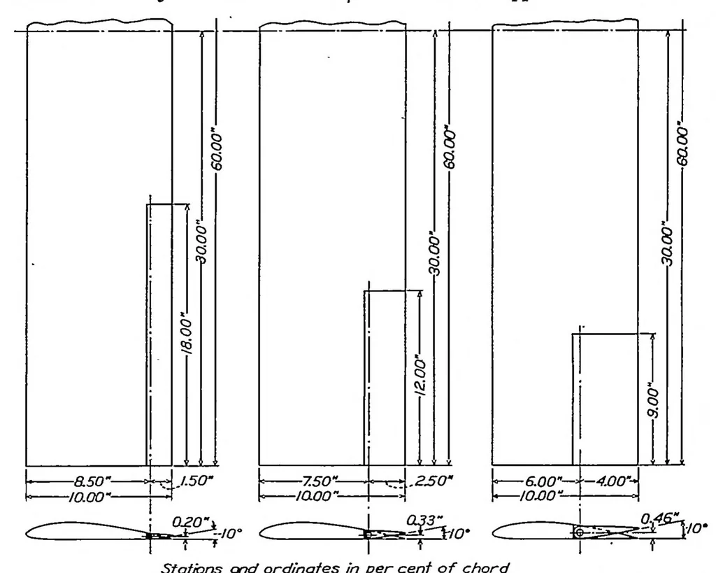 An illustration from Wind-tunnel research comparing lateral control devices, particularly at high angles of attack III : ordinary ailerons rigged up 10 degrees when neutral, 1933, leaf 1