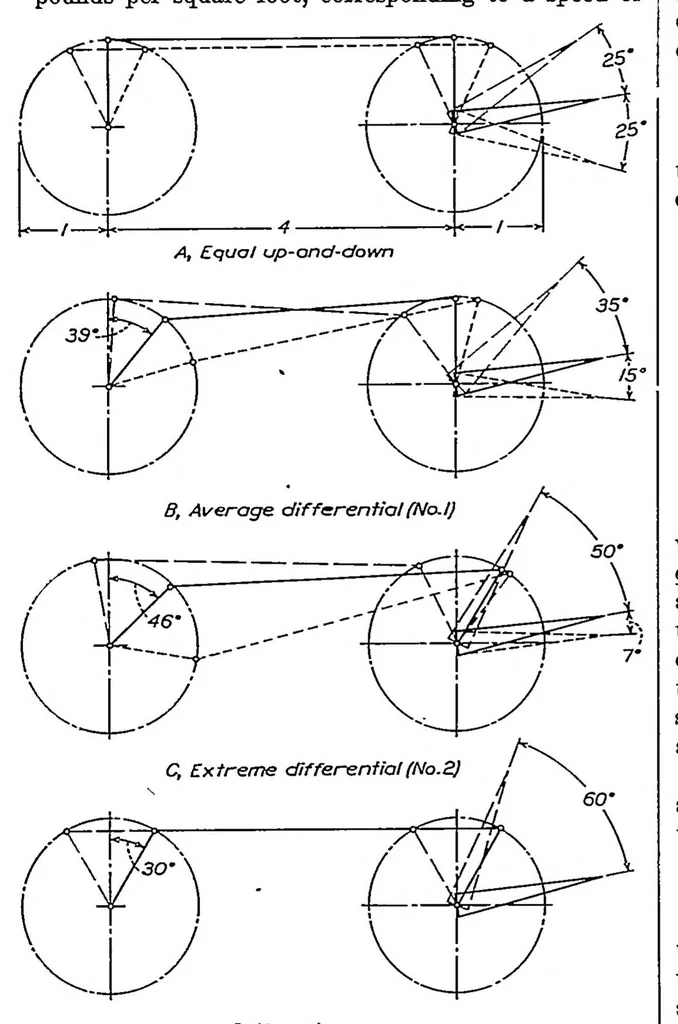An illustration from Wind-tunnel research comparing lateral control devices, particularly at high angles of attack III : ordinary ailerons rigged up 10 degrees when neutral, 1933, leaf 3