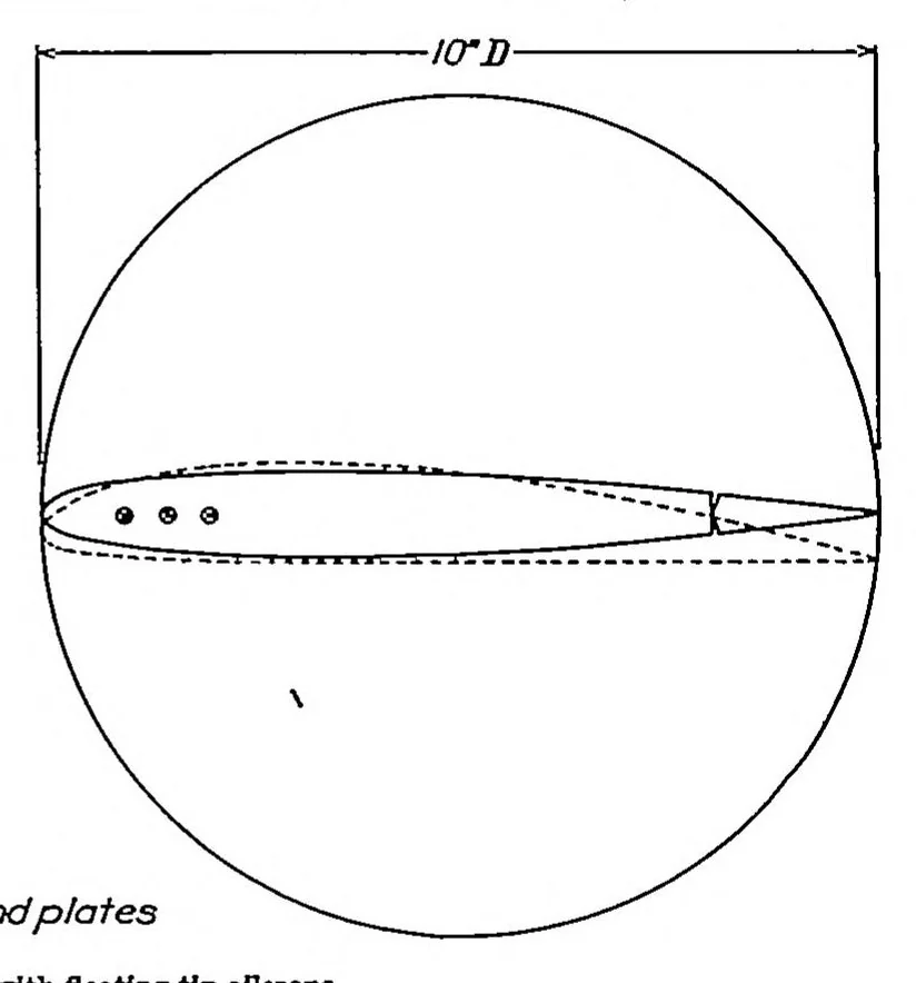 An illustration from Wind-tunnel research comparing lateral control devices, particularly at high angles of attack IV : floating tip ailerons on rectangular wings, 1933, leaf 2