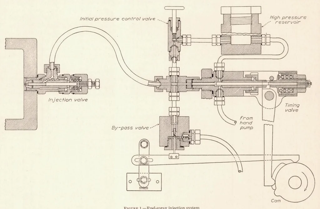 An illustration from The Effect of Nozzle Design and Operating Conditions on the Atomization and Distribution of Fuel Sprays, 1933, leaf 5