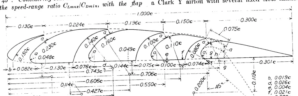 An illustration from The effect of multiple fixed slots and a trailing-edge flap on the lift and drag of a Clark Y airfoil, 1933, leaf 4