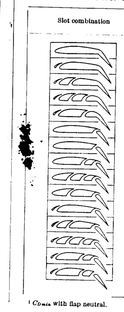 An illustration from The effect of multiple fixed slots and a trailing-edge flap on the lift and drag of a Clark Y airfoil, 1933, leaf 9