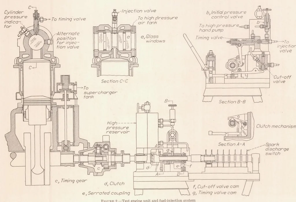 An illustration from The NACA Apparatus for Studying the Formation and Combustion of Fuel Sprays and the Results from Preliminary Tests, 1933, leaf 6