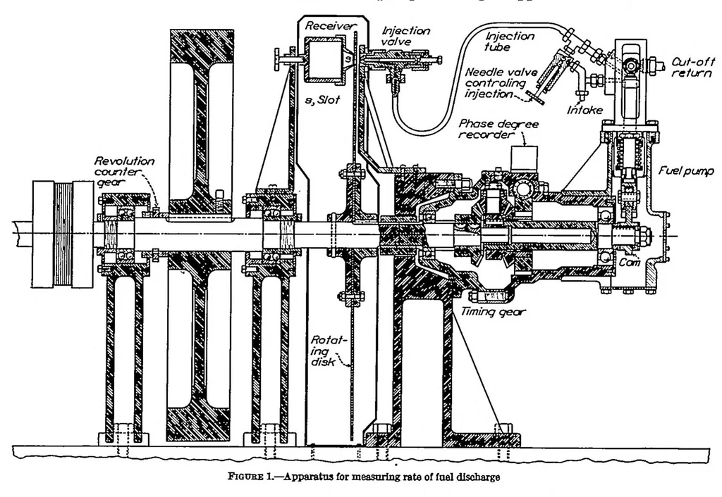 An illustration from Rates of fuel discharge as affected by the design of fuel-injection systems for internal-combustion engines, 1933, leaf 1