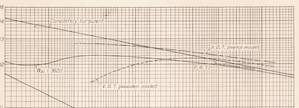 An illustration from Measurements of Flow in the Boundary Layer of a 1/40-Scale Model of the U. S. Airship "Akron.", 1933, leaf 12