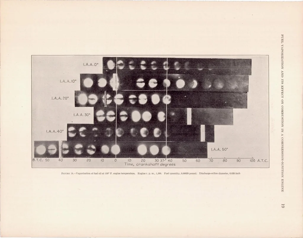 An illustration from Fuel Vaporization and Its Effect on Combustion in a High-Speed Compression-Ignition Engine, 1933, leaf 20