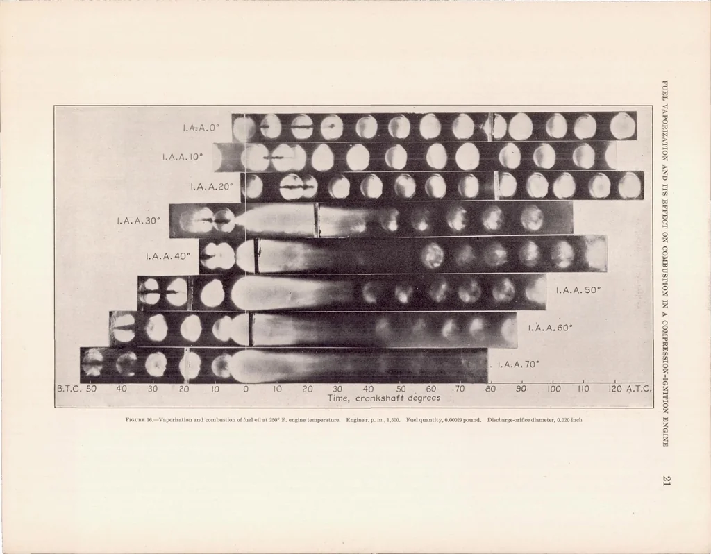 An illustration from Fuel Vaporization and Its Effect on Combustion in a High-Speed Compression-Ignition Engine, 1933, leaf 22