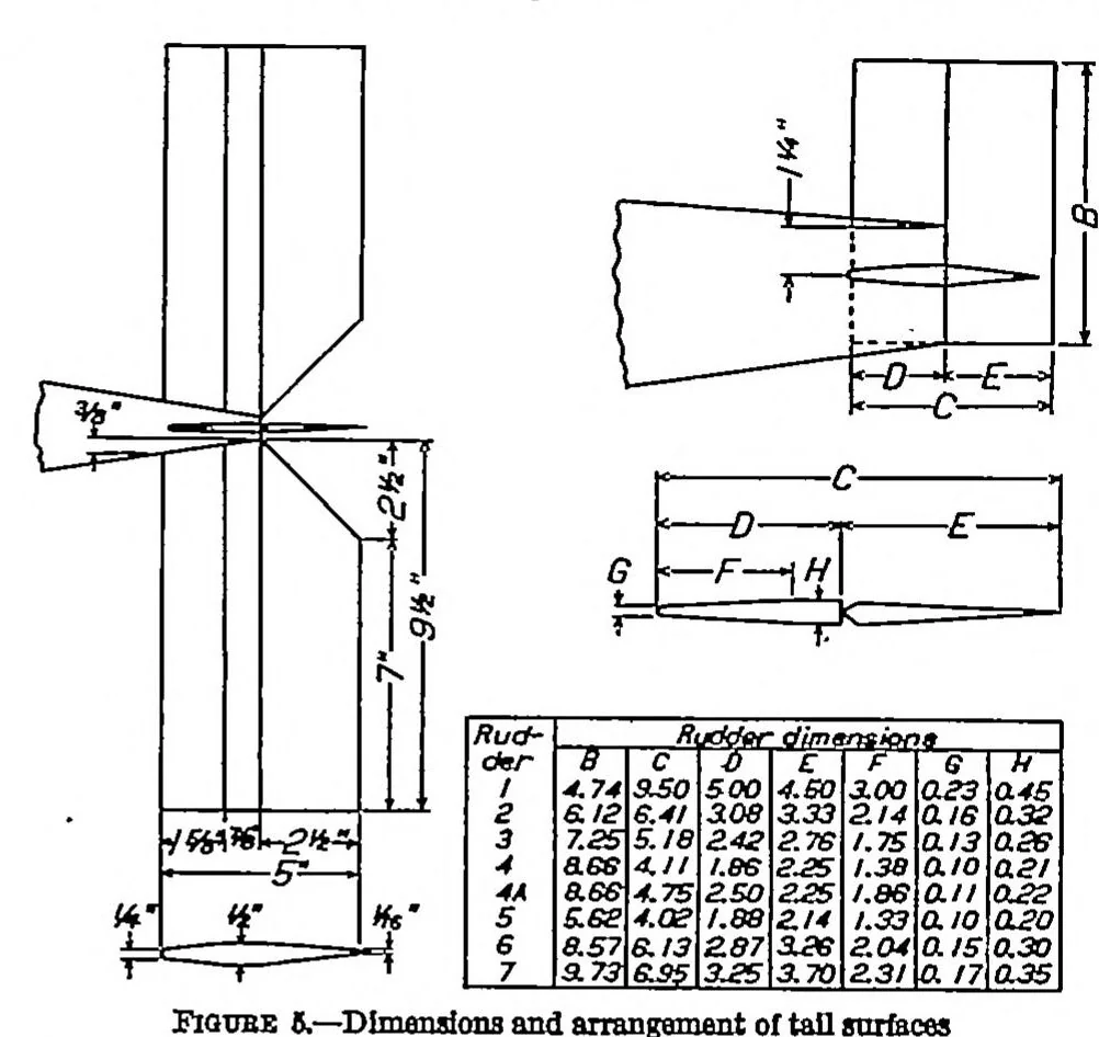 An illustration from The effect of area aspect ratio on the yawing moments of rudders at large angles of pitch on three fuselages, 1933, leaf 2