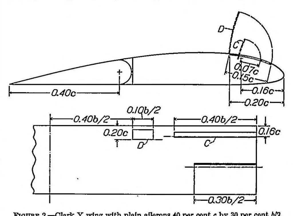 An illustration from Wind-tunnel research comparing lateral control devices, particularly at high angles of attack V : spoilers and ailerons on rectangular wings, 1933, leaf 1