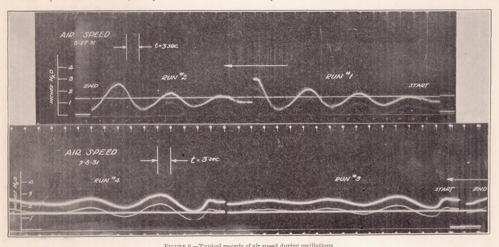An illustration from A Comparison Between the Theoretical and Measured Longitudinal Stability Characteristics of an Airplane, 1934, leaf 10