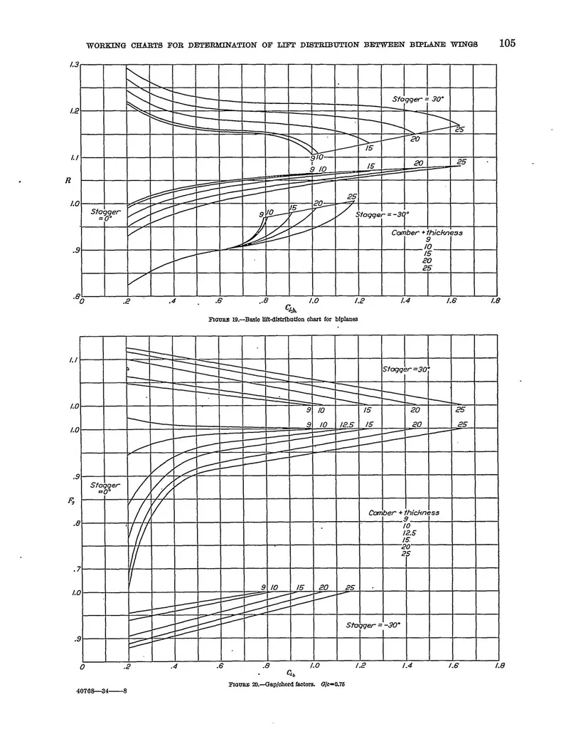 An illustration from Working charts for the determination of the lift distribution between biplane wings, 1934, leaf 12