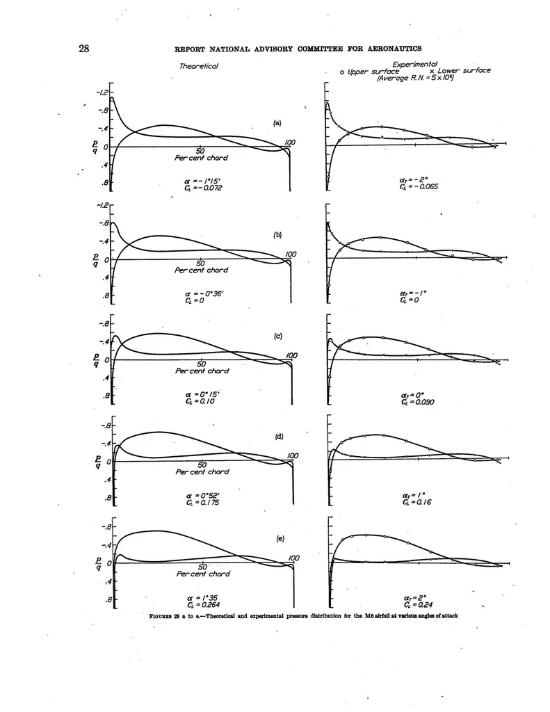 An illustration from General Potential Theory of Arbitrary Wing Section, 1934, leaf 31