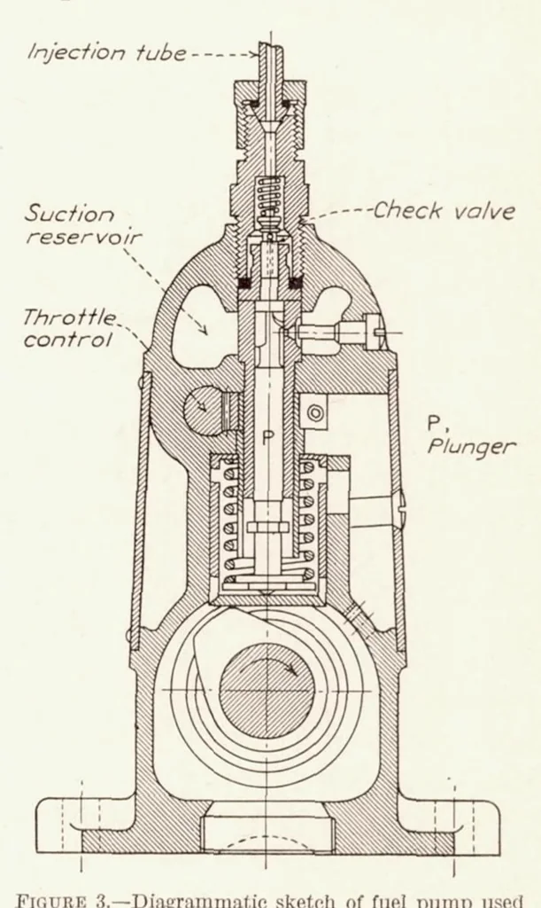 An illustration from Penetration and Duration of Fuel Sprays from a Pump Injection System, 1934, leaf 5