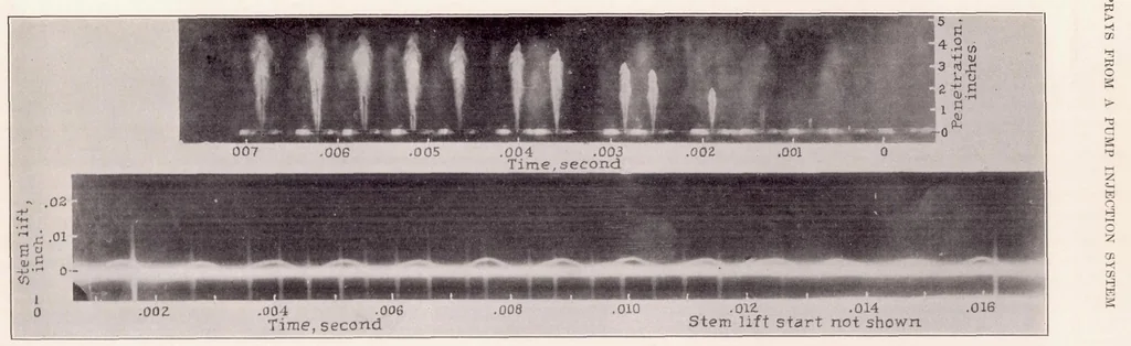 An illustration from Penetration and Duration of Fuel Sprays from a Pump Injection System, 1934, leaf 8