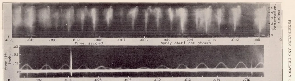 An illustration from Penetration and Duration of Fuel Sprays from a Pump Injection System, 1934, leaf 8
