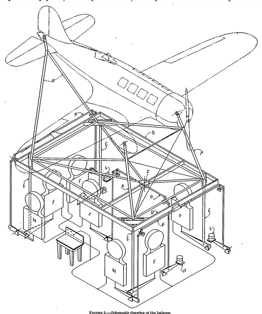 An illustration from The NACA full-scale wind tunnel, 1934, leaf 3