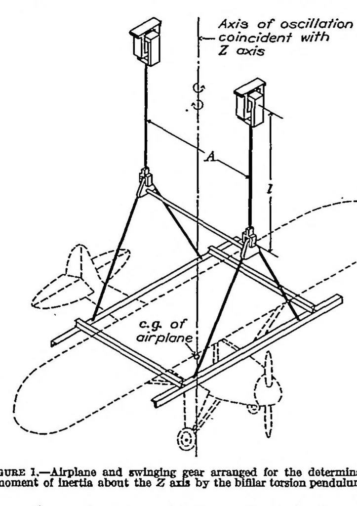 An illustration from The experimental determination of the moments of inertia of airplanes, 1934, leaf 1