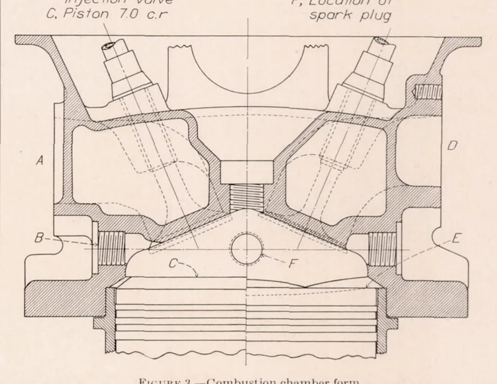 An illustration from Performance of a Fuel-Injection Spark-Ignition Engine Using a Hydrogenated Safety Fuel, 1934, leaf 6