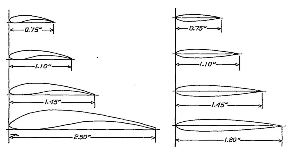 An illustration from Wind-tunnel tests on combinations of a wing with fixed auxiliary airfoils having various chords and profiles, 1934, leaf 1