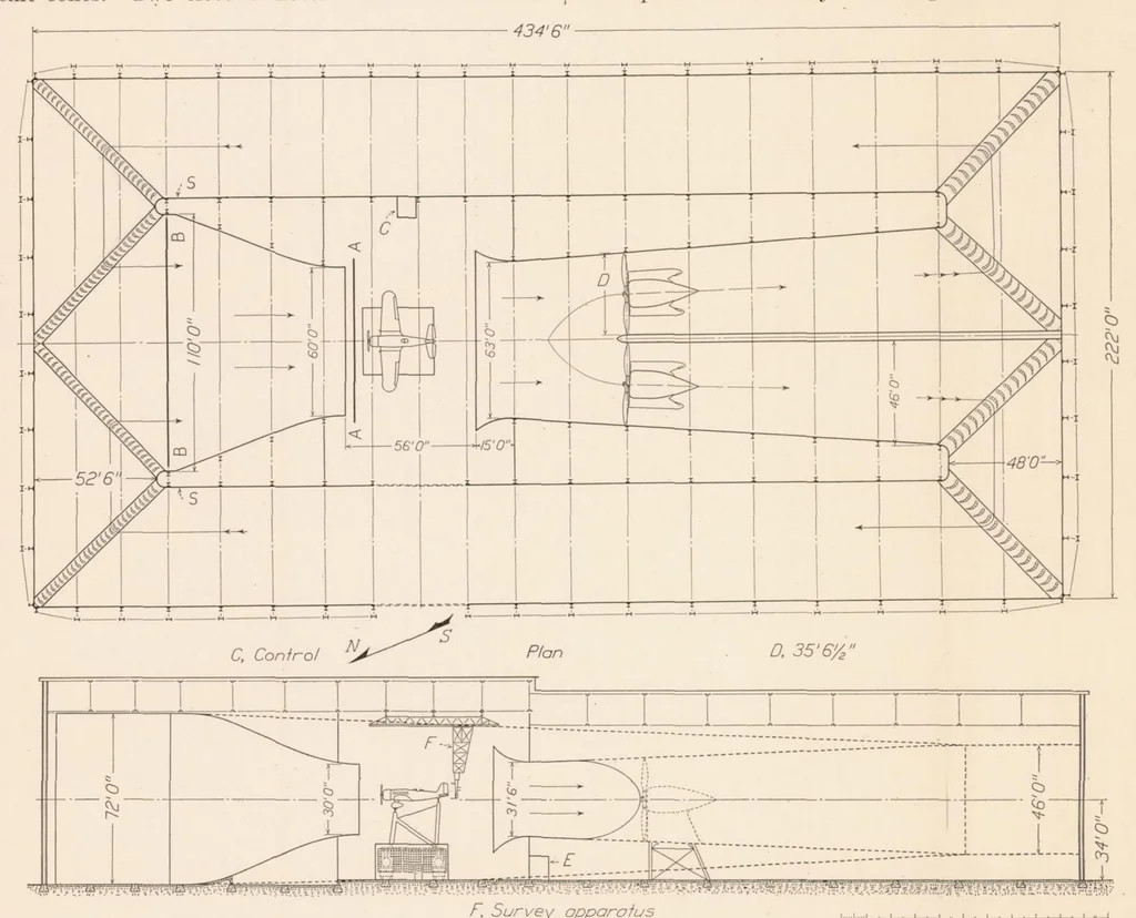 An illustration from Experimental Verification of the Theory of Wind-Tunnel Boundary Interference, 1935, leaf 12