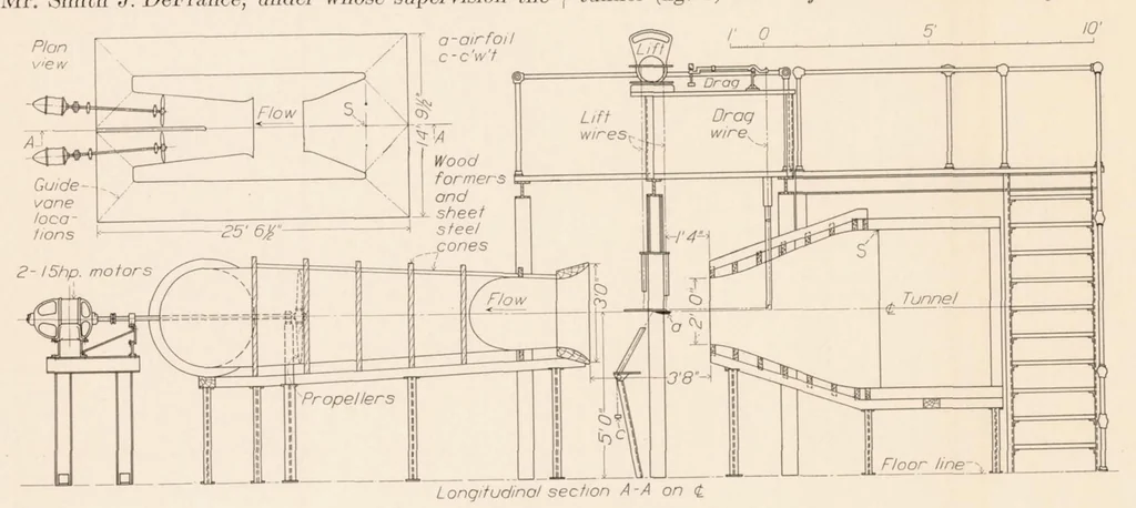 An illustration from Experimental Verification of the Theory of Wind-Tunnel Boundary Interference, 1935, leaf 6