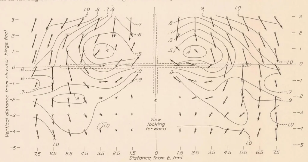 An illustration from Wing-Fuselage Interference, Tail Buffeting, and Air Flow About the Tail of a Low-Wing Monoplane, 1935, leaf 18