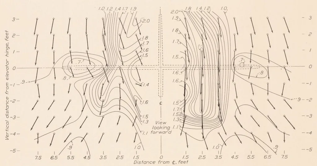 An illustration from Wing-Fuselage Interference, Tail Buffeting, and Air Flow About the Tail of a Low-Wing Monoplane, 1935, leaf 20
