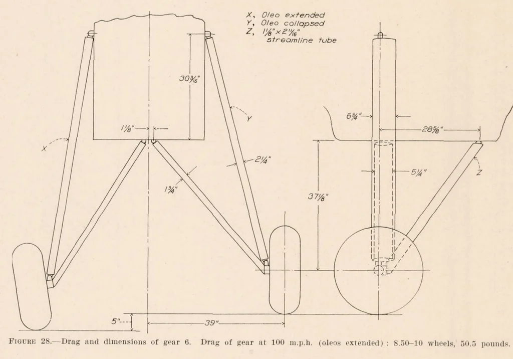 An illustration from The Drag of Airplane Wheels, Wheel Fairings, and Landing Gears - I, 1935, leaf 22