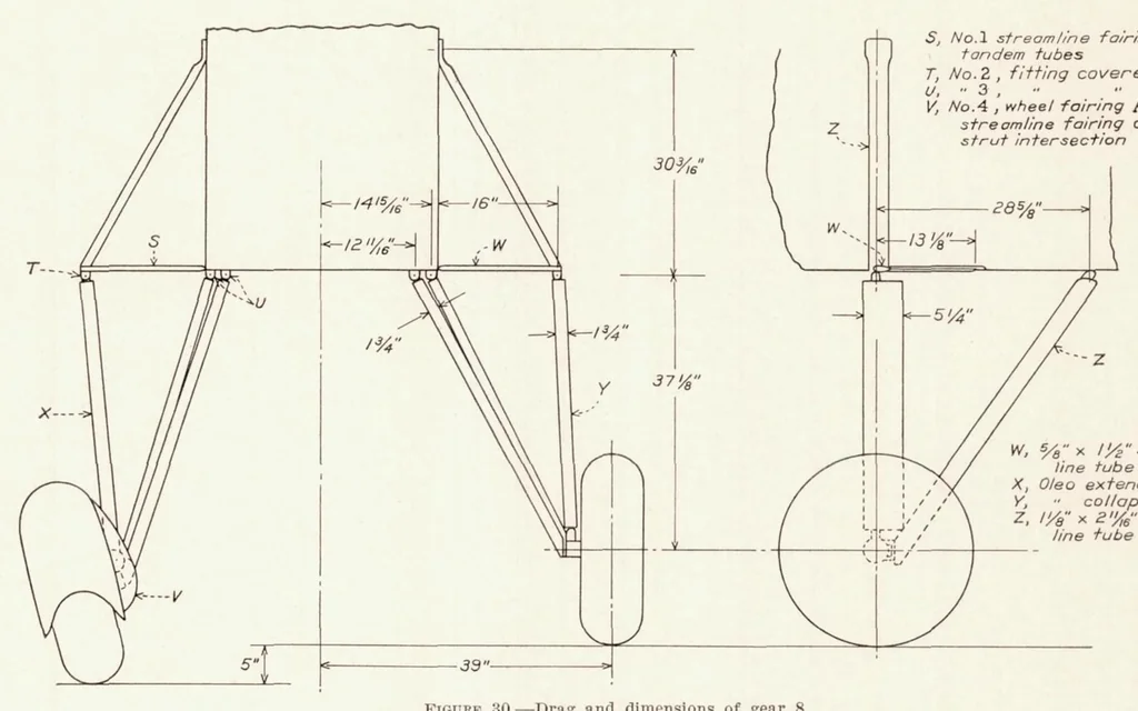 An illustration from The Drag of Airplane Wheels, Wheel Fairings, and Landing Gears - I, 1935, leaf 23