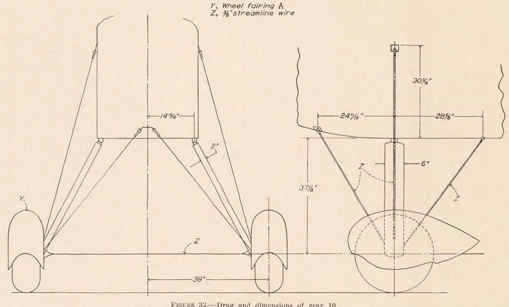 An illustration from The Drag of Airplane Wheels, Wheel Fairings, and Landing Gears - I, 1935, leaf 24