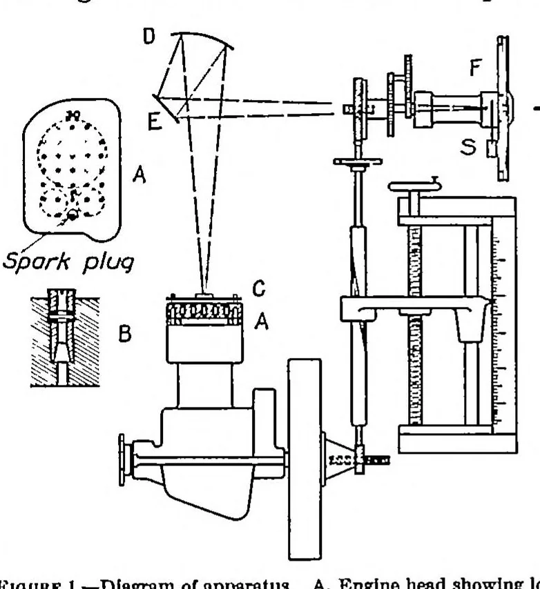 An illustration from Infrared radiation from explosions in a spark-ignition engine, 1935, leaf 2