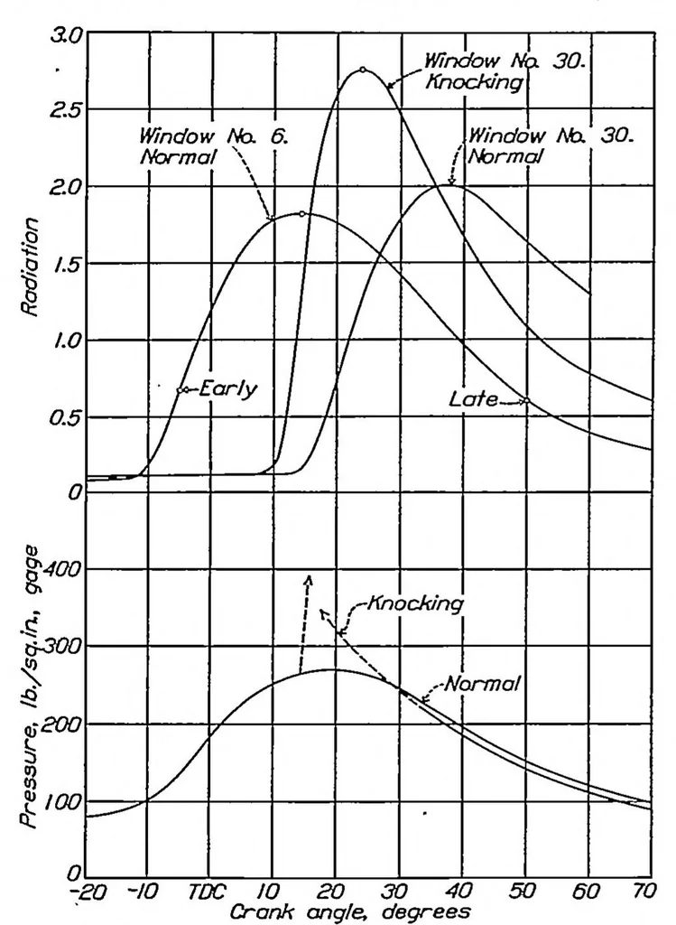 An illustration from Infrared radiation from explosions in a spark-ignition engine, 1935, leaf 3