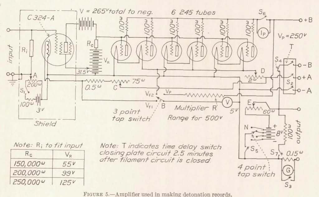 An illustration from The Physical Effects of Detonation in a Closed Cylindrical Chamber, 1935, leaf 10