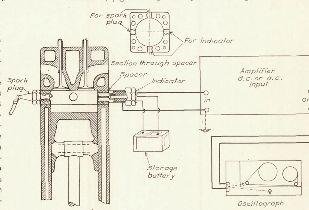 An illustration from The Physical Effects of Detonation in a Closed Cylindrical Chamber, 1935, leaf 11