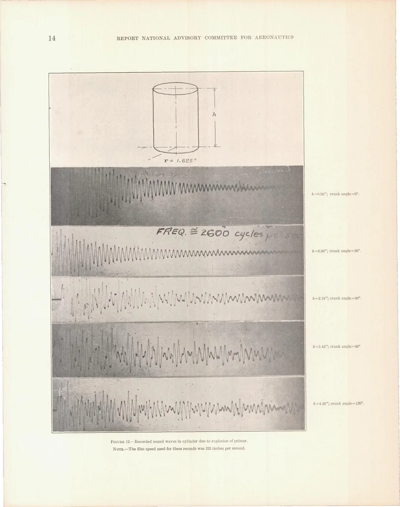 An illustration from The Physical Effects of Detonation in a Closed Cylindrical Chamber, 1935, leaf 15