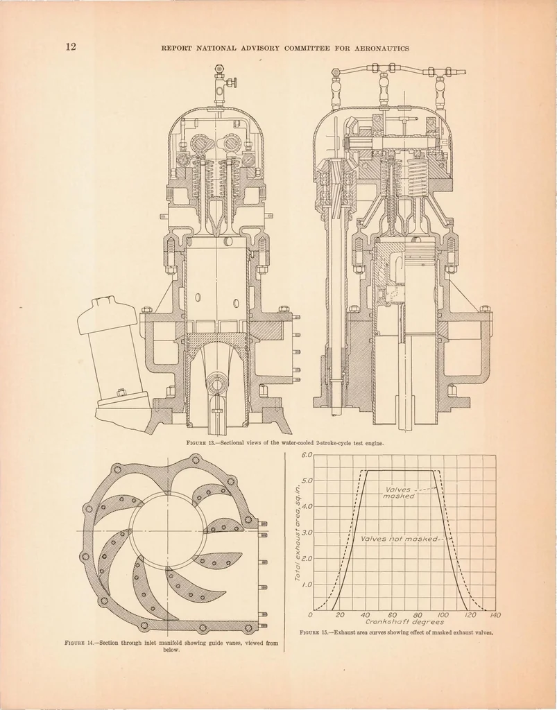 An illustration from A Description and Test Results of a Spark-Ignition and a Compression-Ignition 2-Stroke-Cycle Engine, 1935, leaf 13