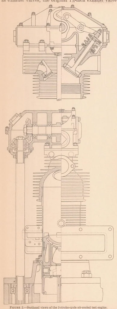 An illustration from A Description and Test Results of a Spark-Ignition and a Compression-Ignition 2-Stroke-Cycle Engine, 1935, leaf 6
