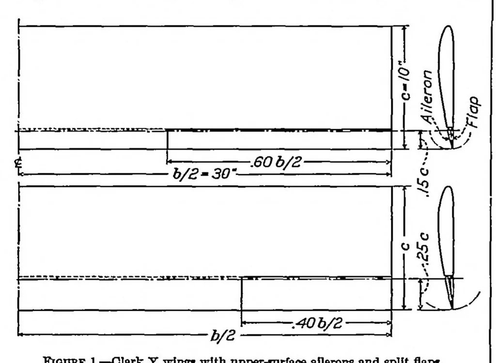 An illustration from Wind-tunnel research comparing lateral control devices, particularly at high angles of attack XII : upper-surface ailerons on wings with split flaps, 1935, leaf 1