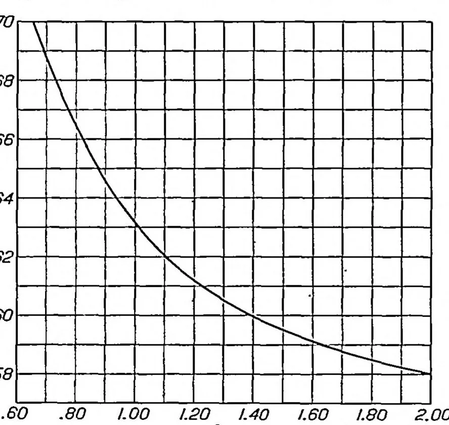 An illustration from Relative loading on biplane wings of unequal chords, 1935, leaf 1