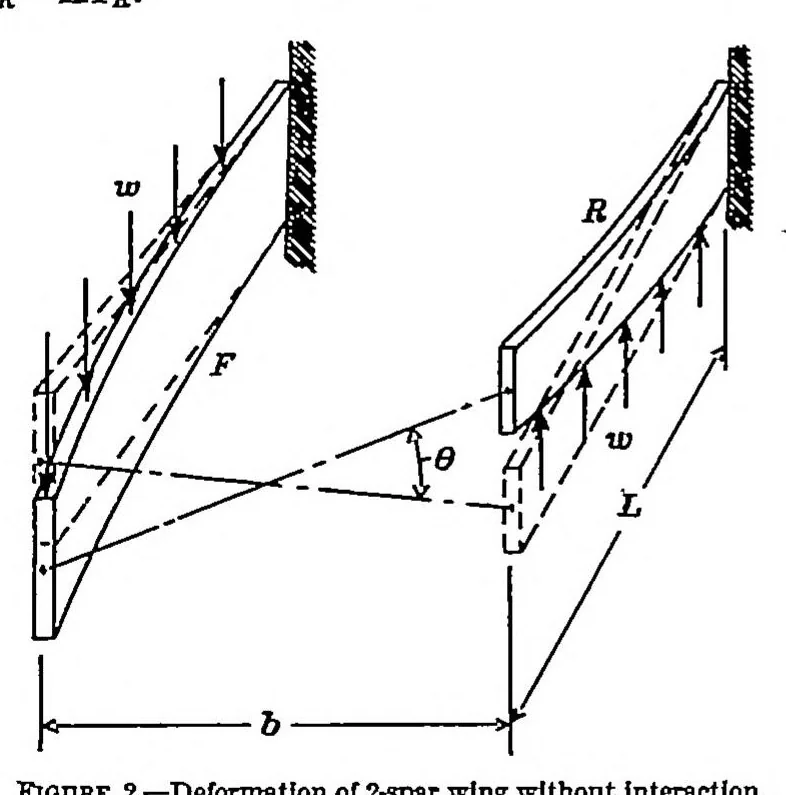 An illustration from Analysis of 2-spar cantilever wings with special reference to torsion and load transference, 1936, leaf 1