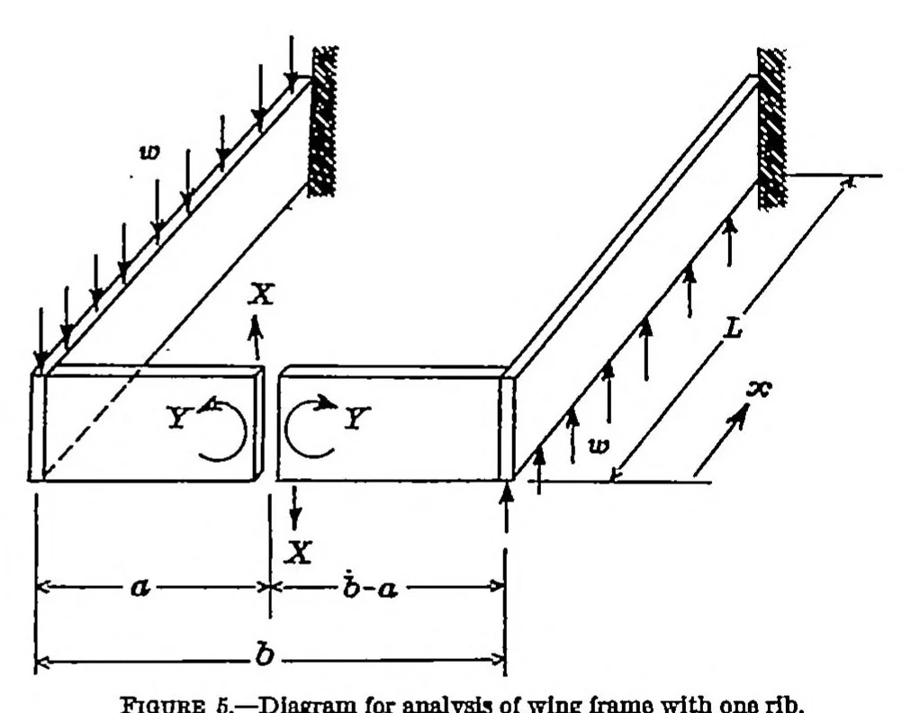 An illustration from Analysis of 2-spar cantilever wings with special reference to torsion and load transference, 1936, leaf 2